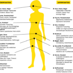 Grafik Symptome einer Schilddrüsenunterfunktion und Schilddrüsenüberfunktion Grafik Symptome einer Schilddrüsenunterfunktion und Schilddrüsenüberfunktion