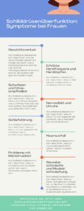 In diesem Infografik sind alle Schilddrüsenüberfunktion Symptome bei Frauen aufgelistet